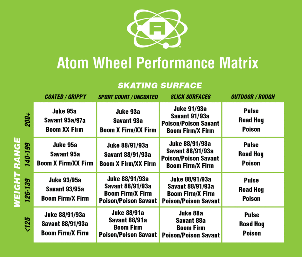 Atom Juke Nylon Wheels - Momma Trucker Skates